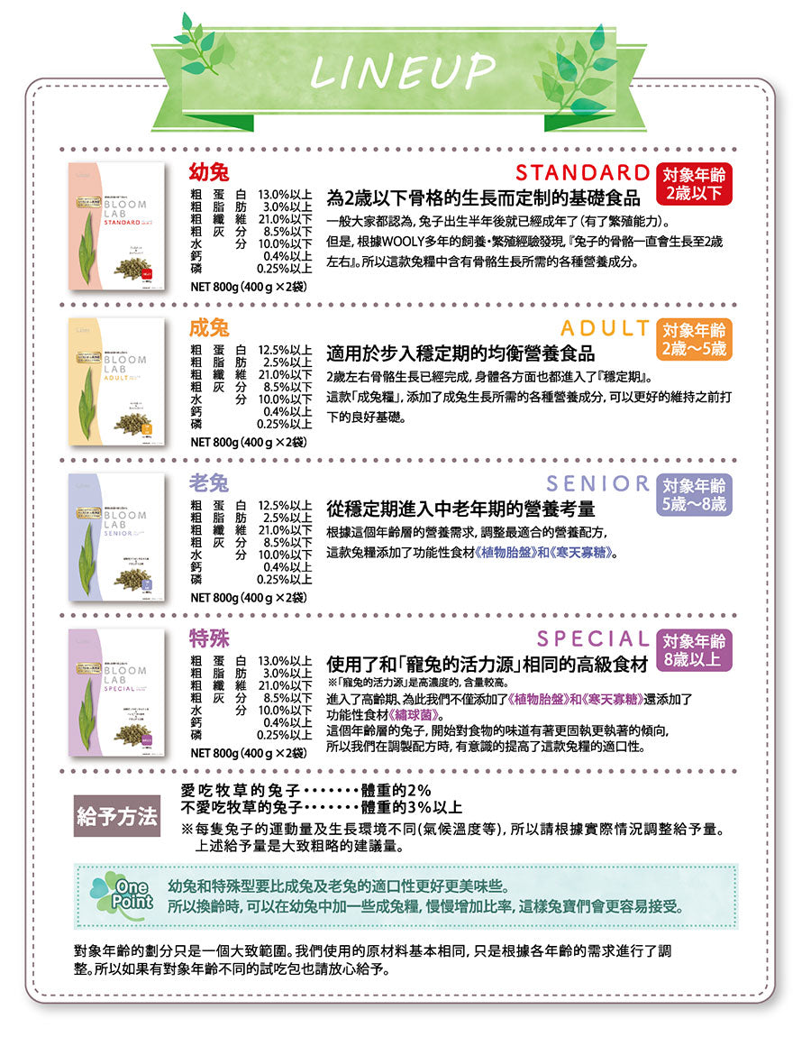 Wooly 綜合營養食品花開系列- 特殊型 800g(8歲或以上) Little Pet Pet