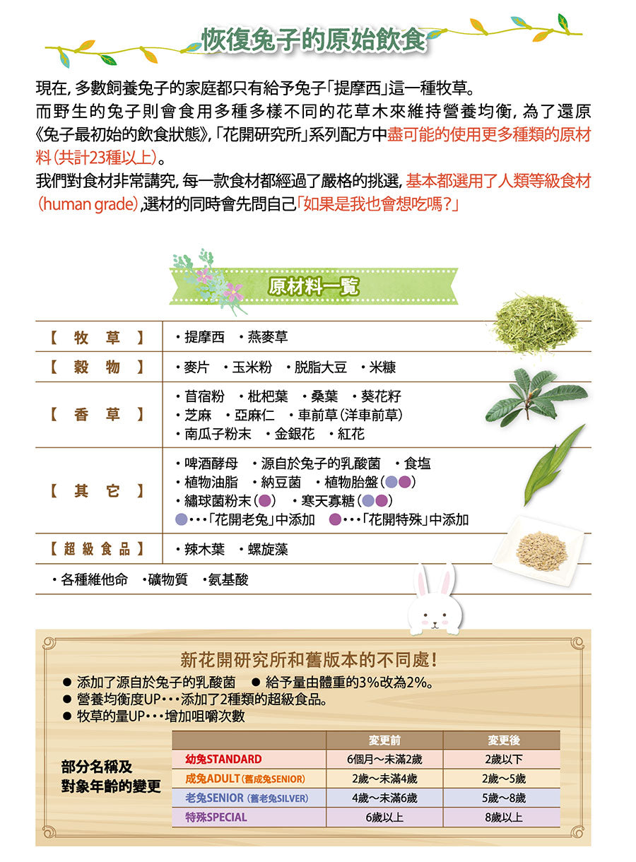Wooly 綜合營養食品花開系列- 特殊型 800g(8歲或以上) Little Pet Pet