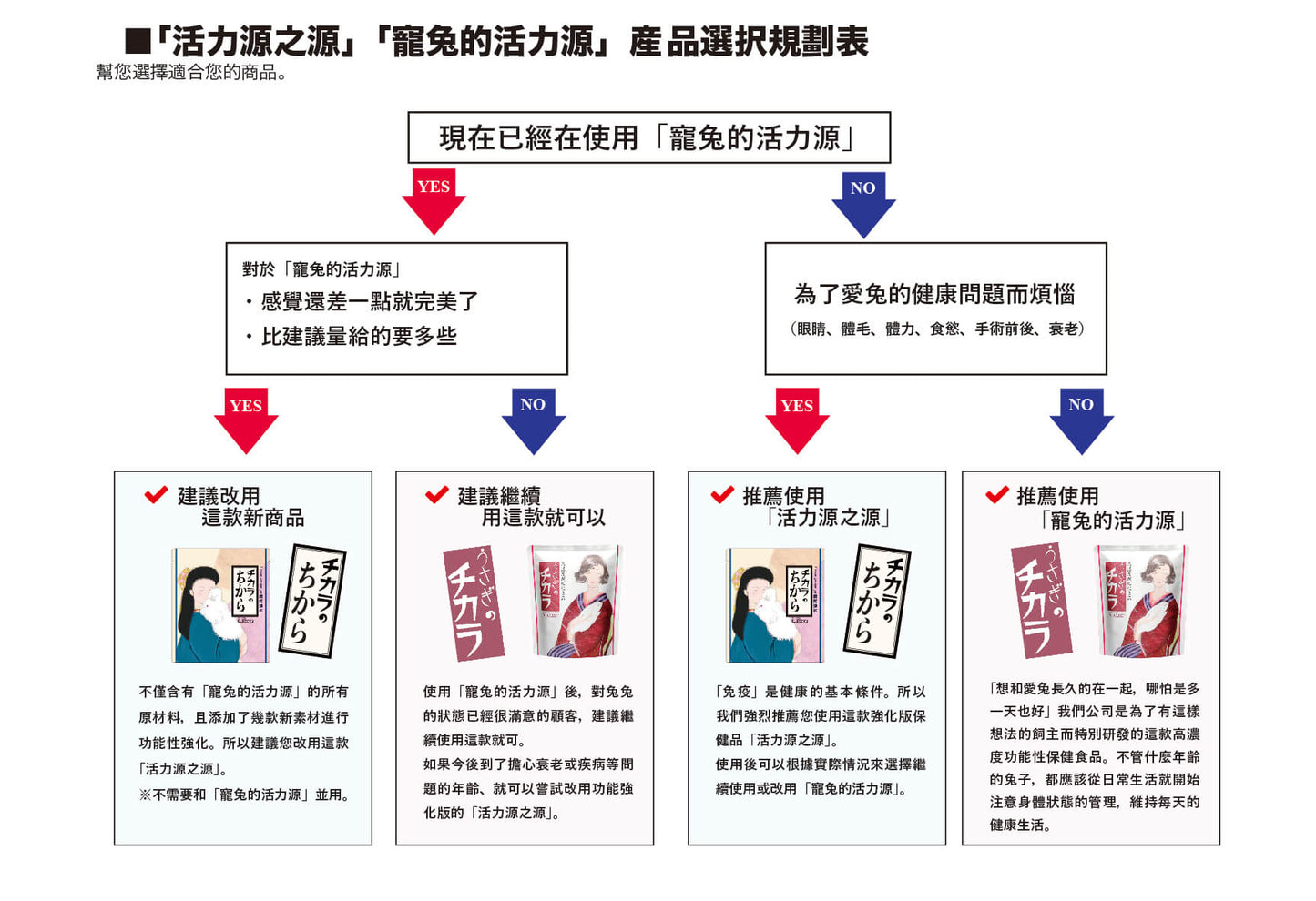 Wooly 活力源之源 活力源加強版 80粒