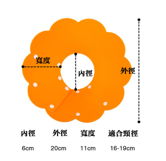 軟膠 防舔 防咬 影相 餵藥 頸圈 頸箍 頭套 保護套 (橙色)